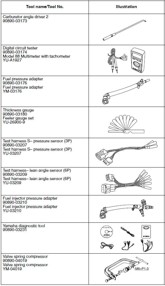 Special tools