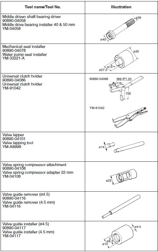 Special tools