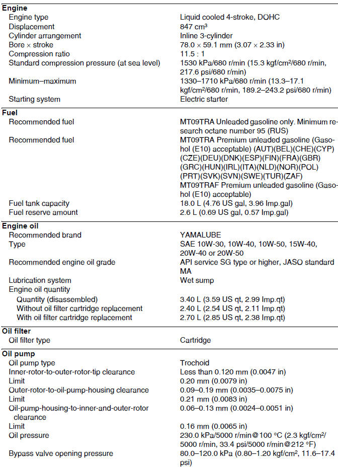 Engine specifications 