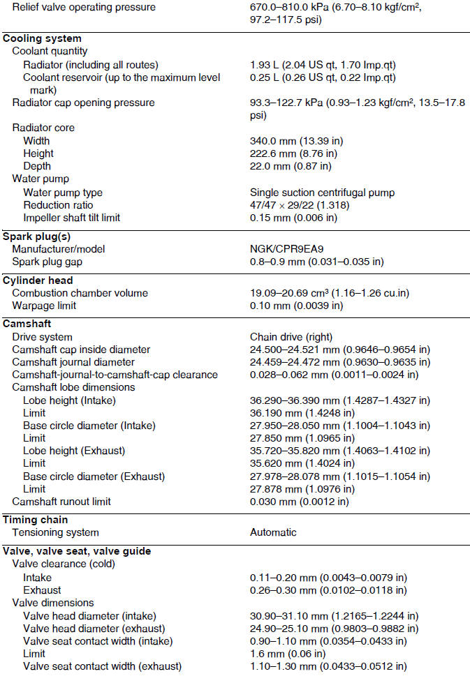 Engine specifications 