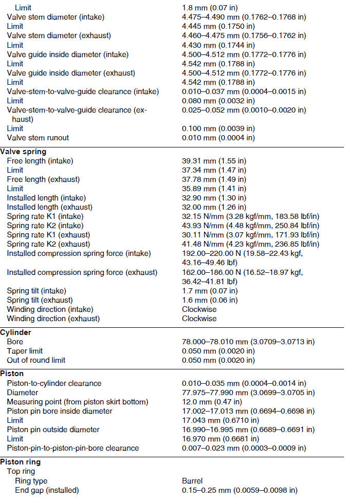 Engine specifications 