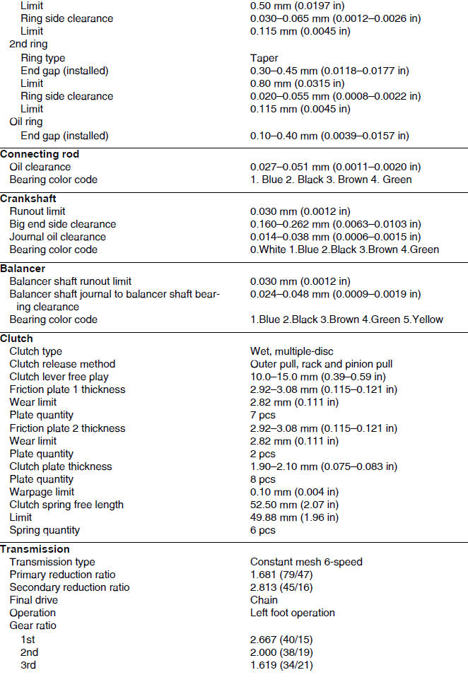 Engine specifications 