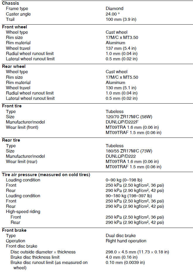 Chassis specifications 