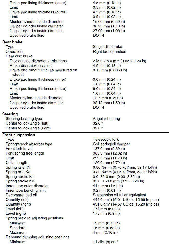 Chassis specifications 