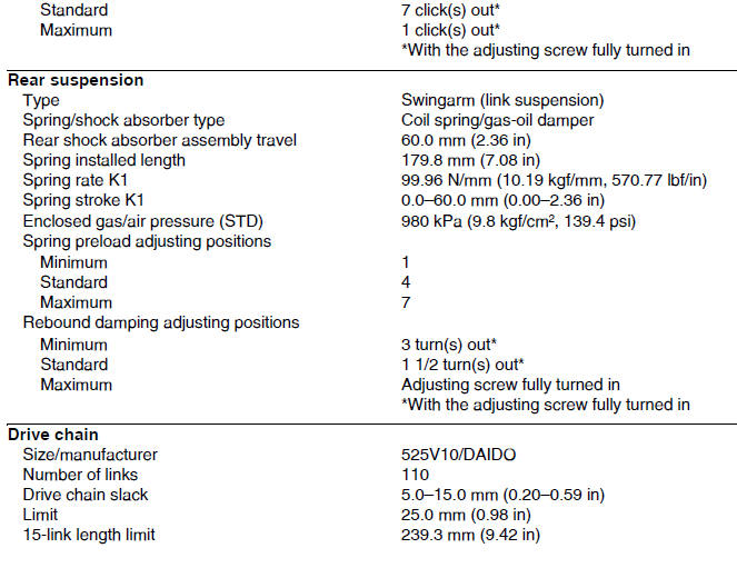 Chassis specifications 