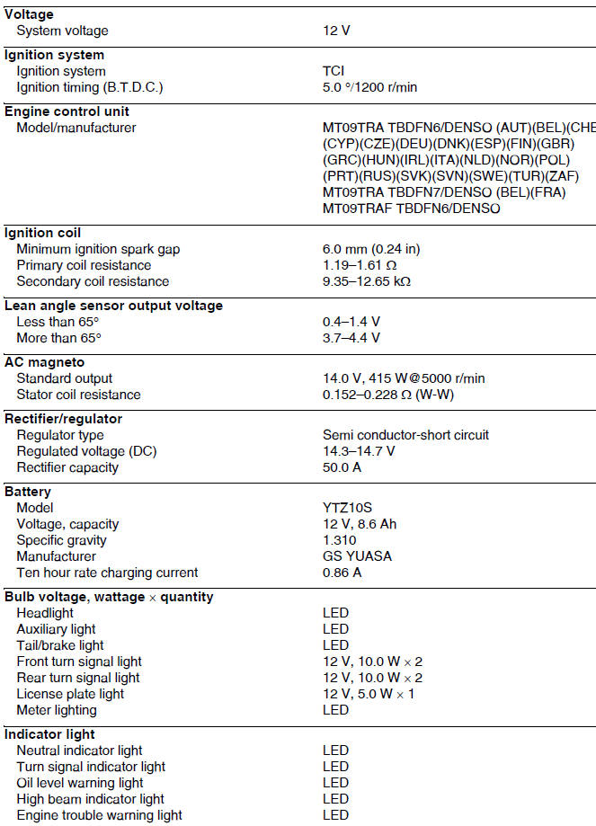 Electrical specifications