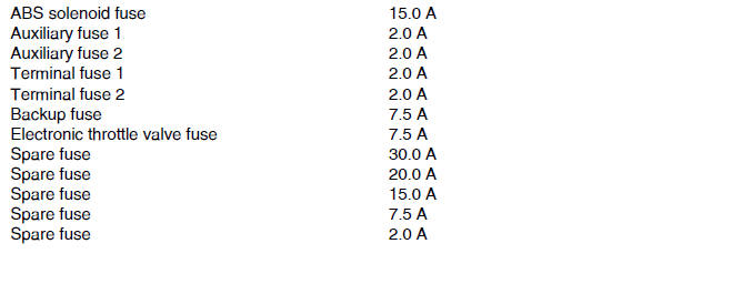 Electrical specifications