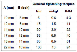 General tightening torque specifications