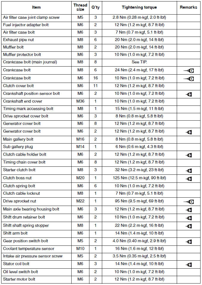 Engine tightening torques