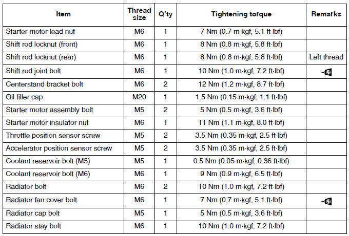 Engine tightening torques