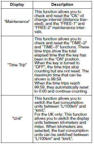 Setting mode