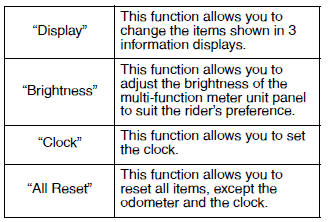 Setting mode