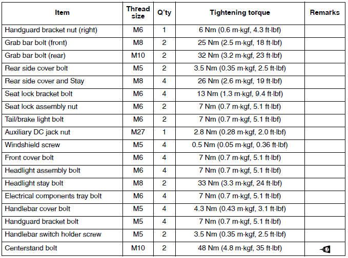 Chassis tightening torques