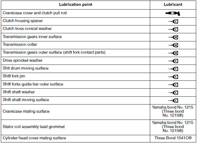 Lubrication points and lubricant types