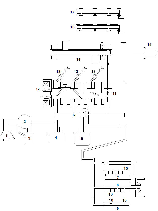 Engine oil lubrication chart 