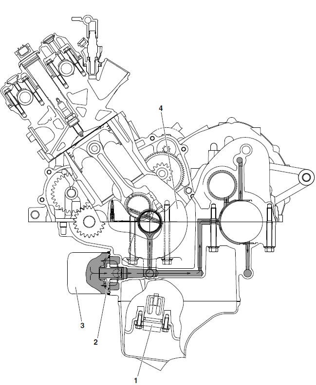 Lubrication diagrams