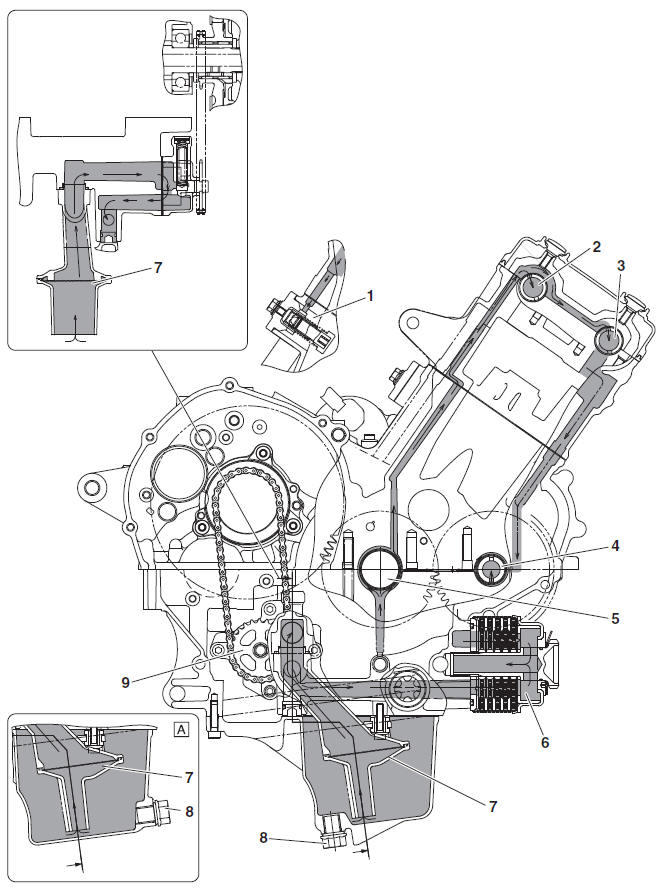 Lubrication diagrams