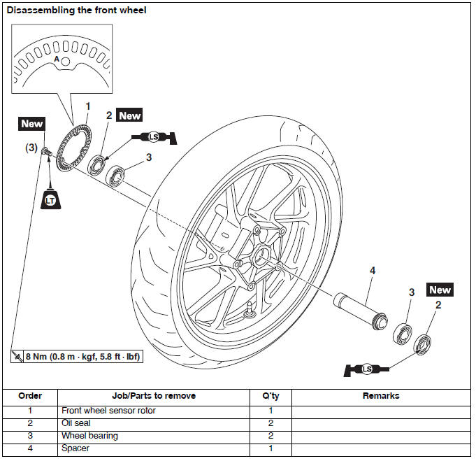 Front wheelvers