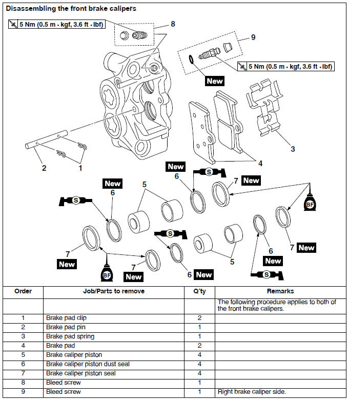 Front brake