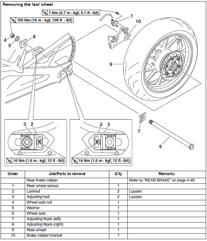 Rear wheel