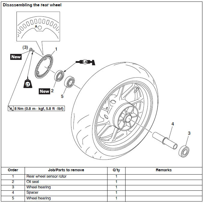 Rear wheel