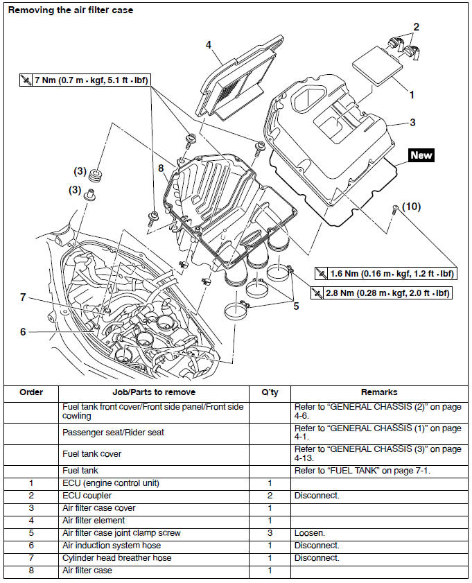 General chassis (3)