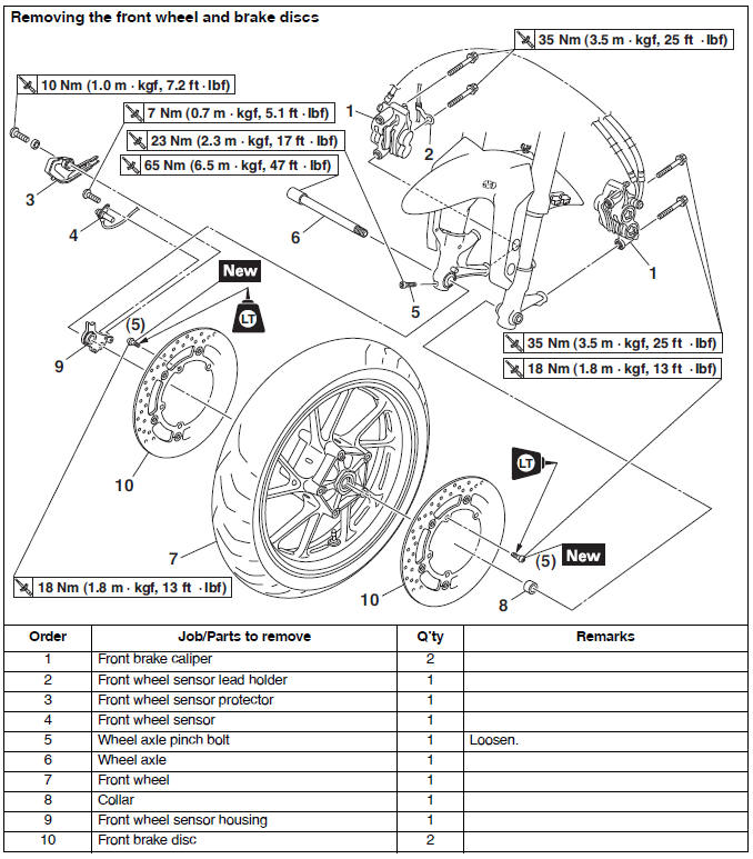 Front wheelvers