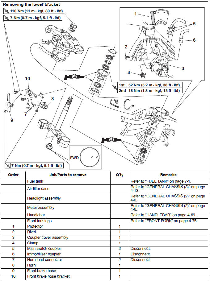 Steering head