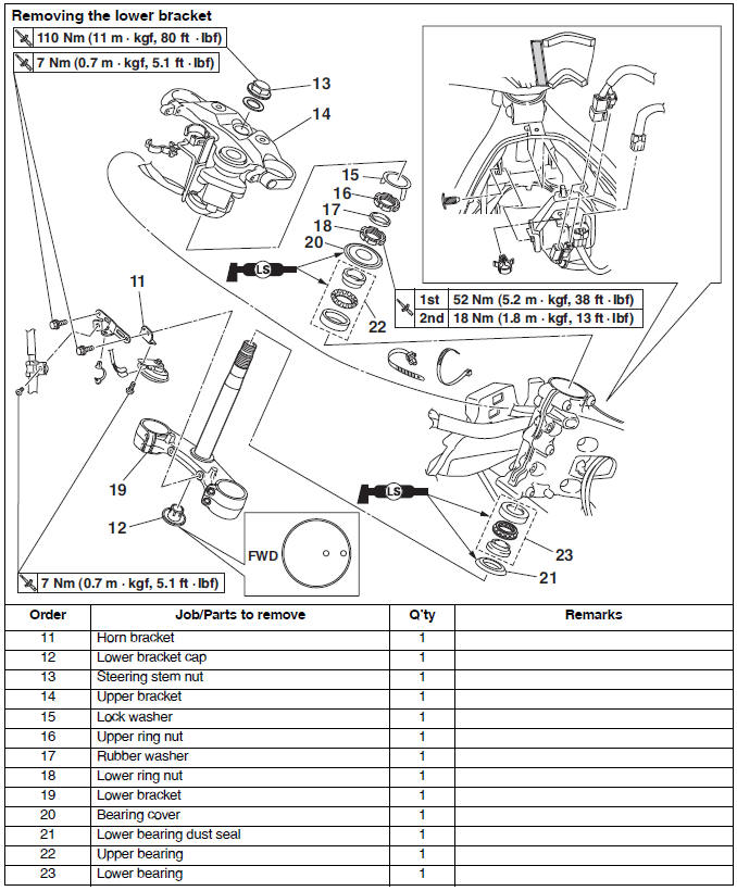 Steering head