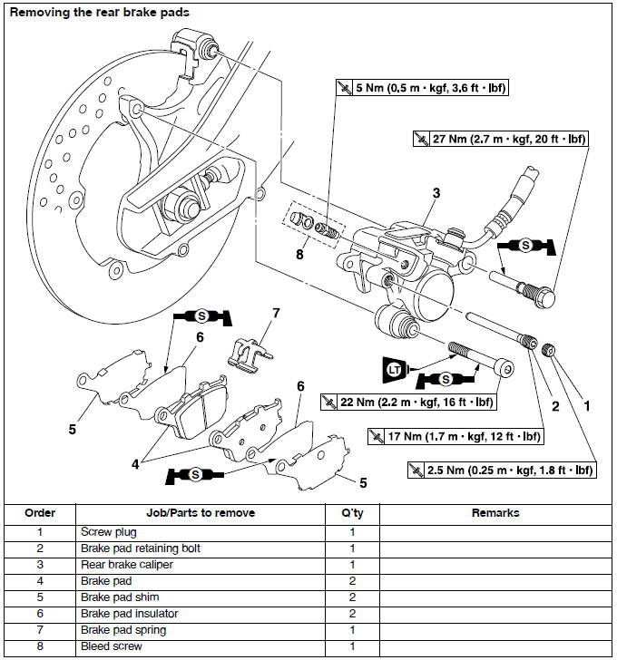 Rear brake