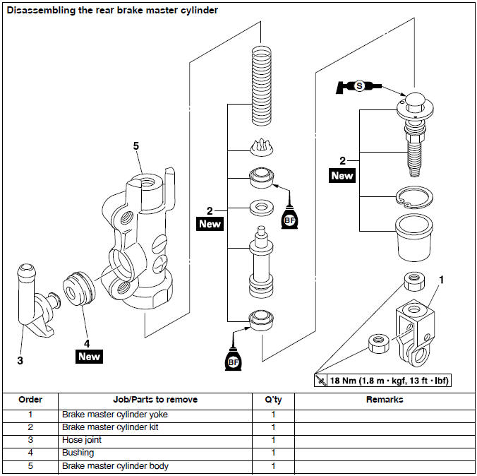 Rear brake