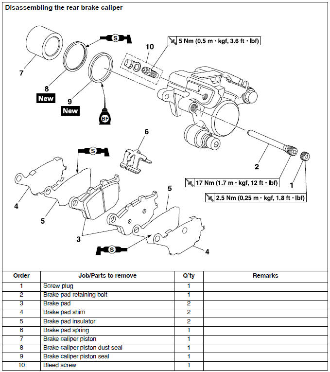 Rear brake