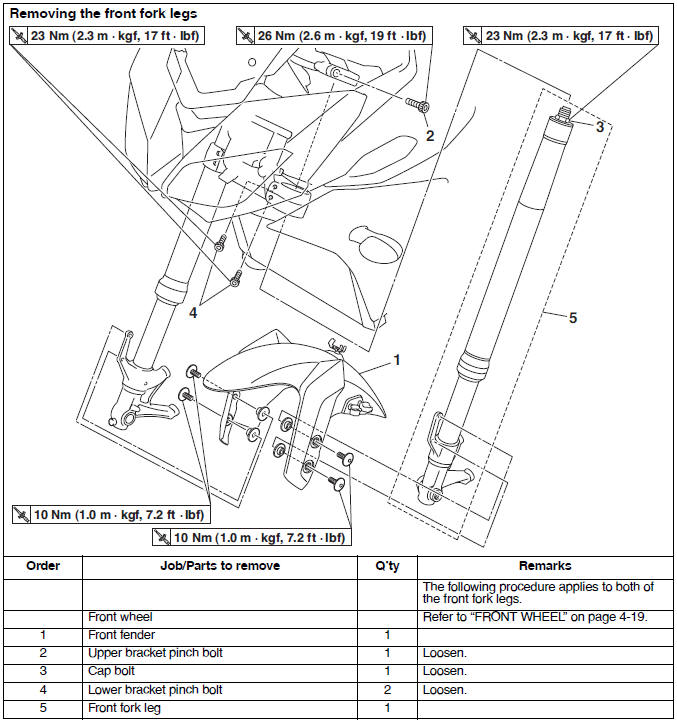 Front fork