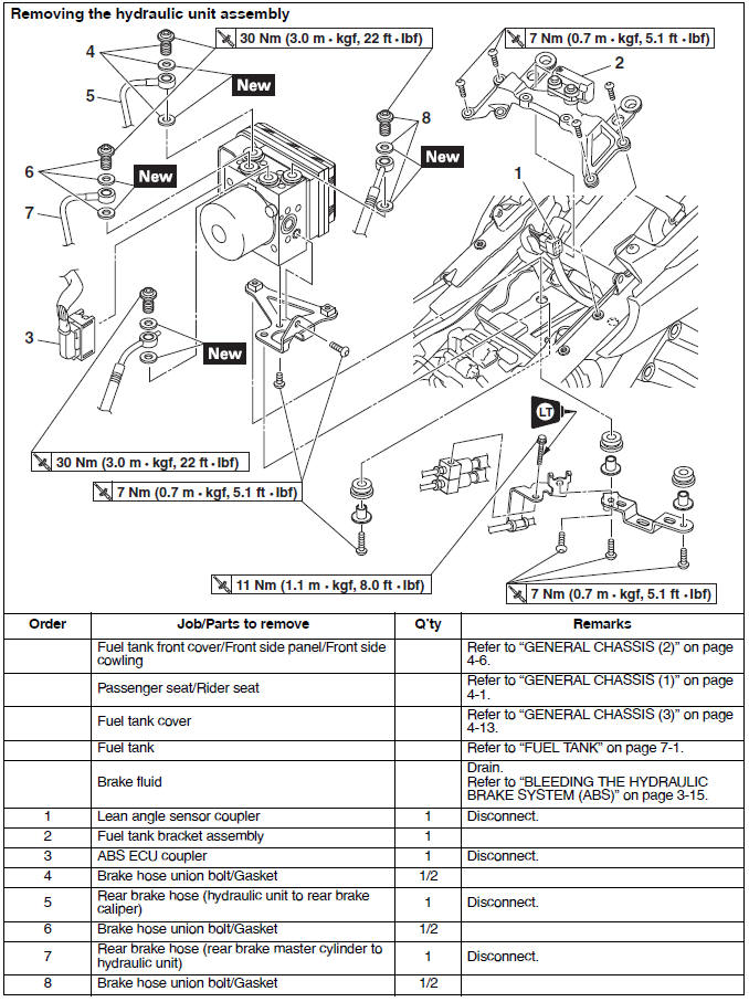 Abs (anti-lock brake system)