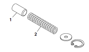 Checking the relief valve 