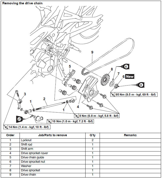 Chain drive