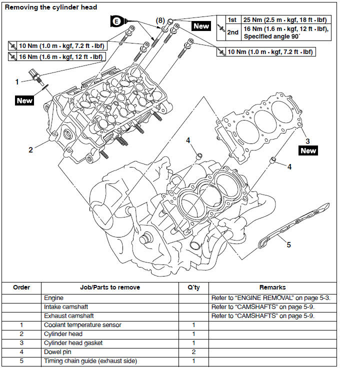 Cylinder head