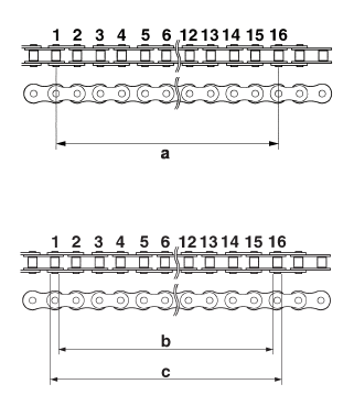 Checking the drive chain