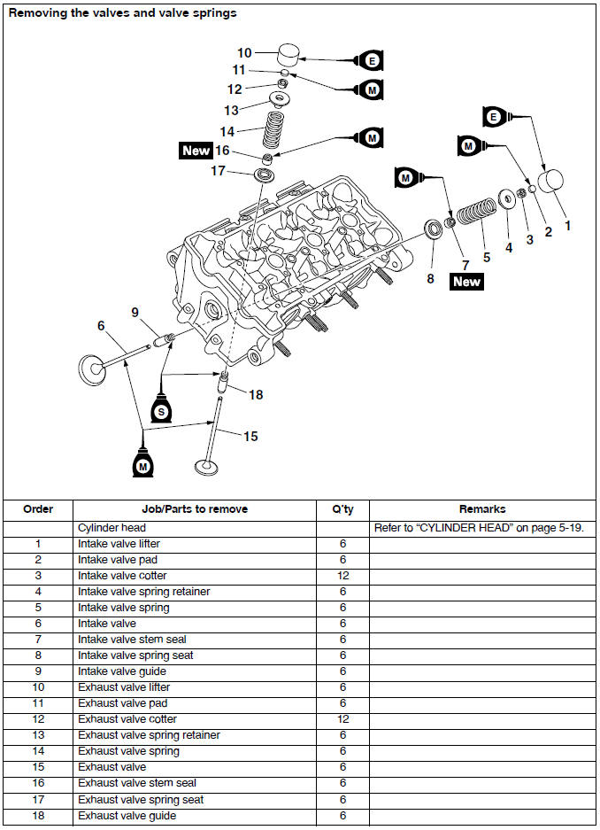 Valves and valve springs