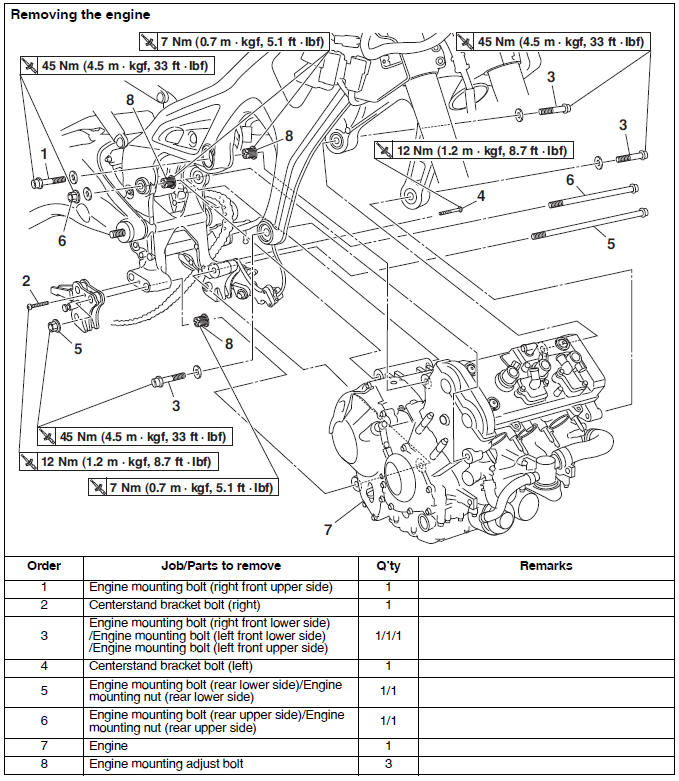 Engine removal