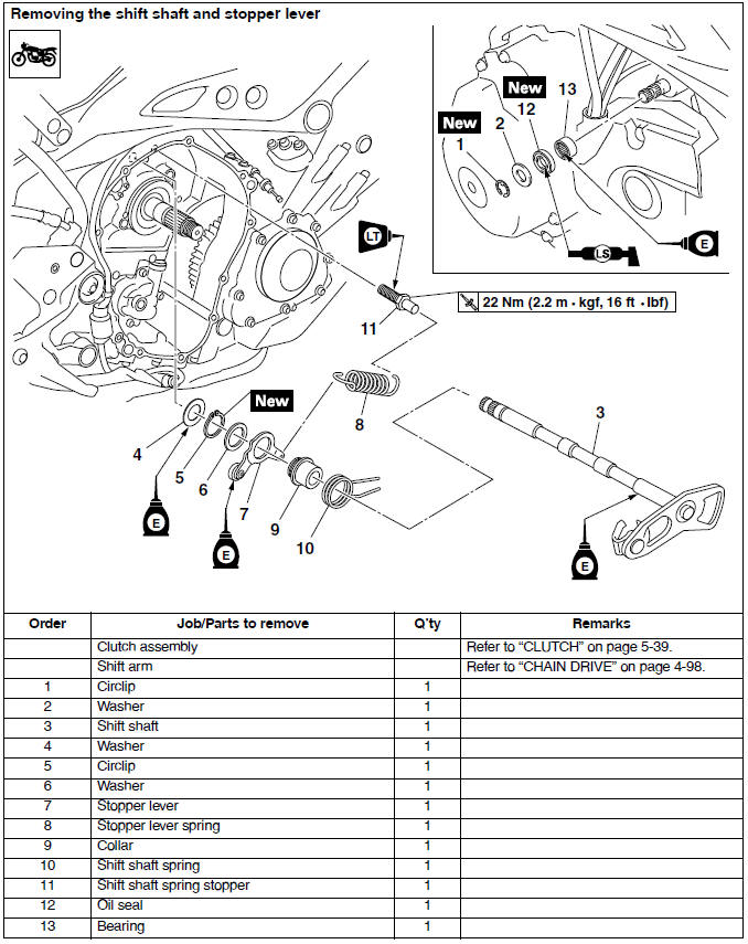 Shift shaft