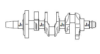 Checking the crankshaft