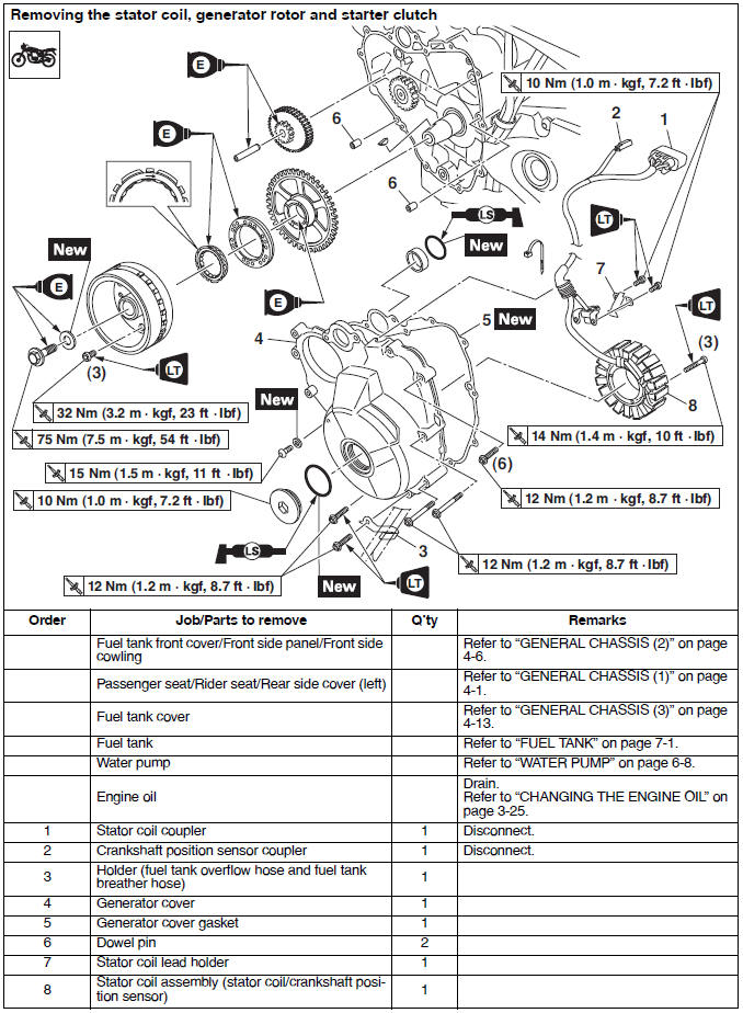 Generator and starter clutch