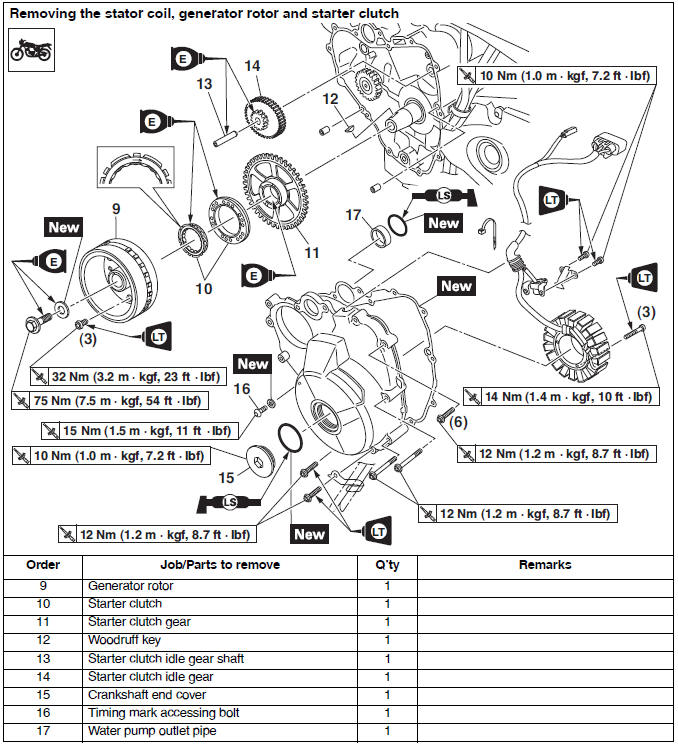 Generator and starter clutch