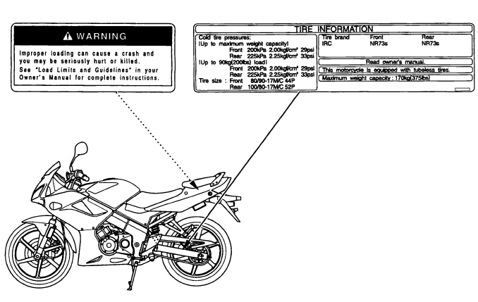 Safety Labels