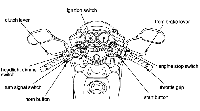 Operation Component Locations