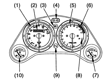 Gauges & Indicators