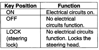 Controls & Features