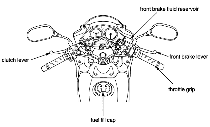 Maintenance Component Locations