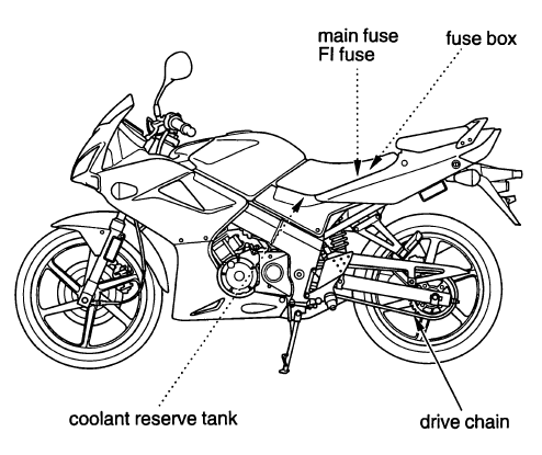 Maintenance Component Locations